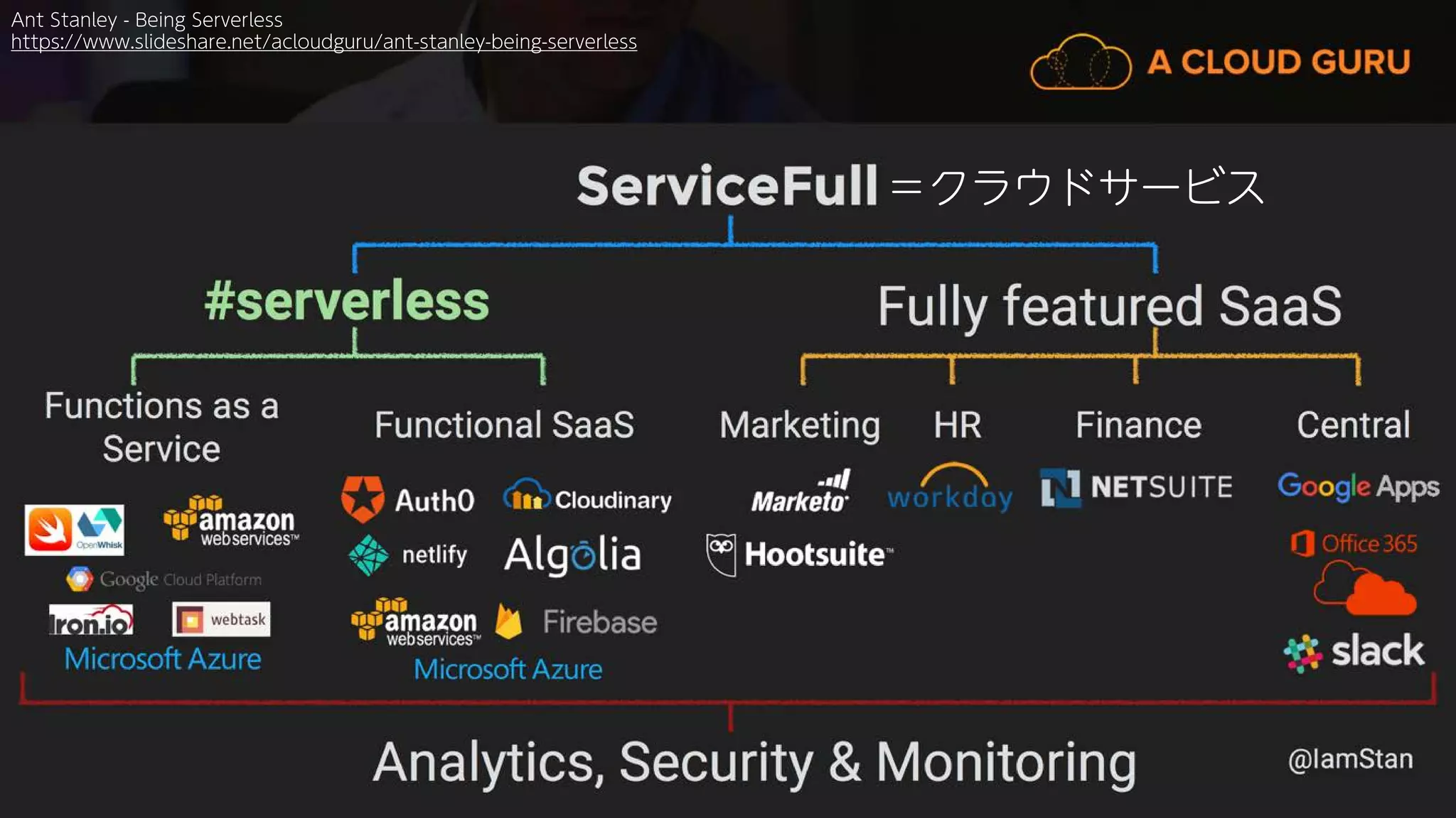 51
Ant Stanley - Being Serverless
https://www.slideshare.net/acloudguru/ant-stanley-being-serverless
＝クラウドサービス
 