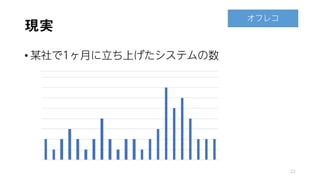 現実
• 某社で1ヶ月に立ち上げたシステムの数
22
オフレコ
 
