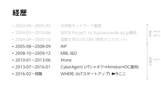 経歴
• 2003-09～2005-03 大学院ネットワーク管理
• 2004-03～2010-06 WIDE Project irc.fujisawa.wide.ad.jp運用
• 2004-09〜2005-10 国際大学GLOCOM (研究アシスタント)
• 2005-08〜2008-09 AIP
• 2008-10〜2009-12 KBB, I&D
• 2010-01〜2013-06 Xtone
• 2013-07〜2016-01 CyberAgent (パシャオク⇒Ameba⇒DC運用)
• 2016-02〜現職 WHERE (IoTスタートアップ) ⬅今ここ
学
生
社
会
人
1999-04
↓
2006-03
2006-03
↓
 