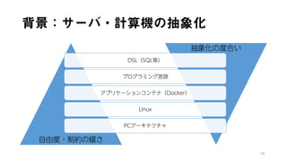 背景：サーバ・計算機の抽象化
DSL（SQL等）
プログラミング言語
アプリケーションコンテナ（Docker）
Linux
PCアーキテクチャ
46
抽象化の度合い
自由度・制約の緩さ
 