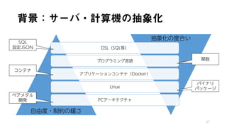 背景：サーバ・計算機の抽象化
DSL（SQL等）
プログラミング言語
アプリケーションコンテナ（Docker）
Linux
PCアーキテクチャ
47
抽象化の度合い
自由度・制約の緩さ
ベアメタル
開発
コンテナ
SQL
設定JSON
関数
バイナリ
パッケージ
 