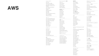 AWS
56
 