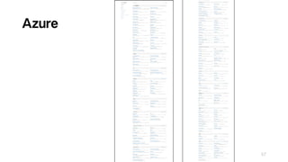 Azure
57
 