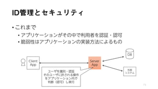 ID管理とセキュリティ
• これまで
• アプリケーションがその中で利用者を認証・認可
• 脆弱性はアプリケーションの実装方法によるもの
73
Client
App
Server
App
DB
外部
システム
ユーザを識別・認証
そのユーザに許される操作
をアプリケーション内で
判断（認可）し実行
 