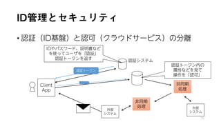 ID管理とセキュリティ
• 認証（ID基盤）と認可（クラウドサービス）の分離
75
Client
App
非同期
処理
外部
システム
認証システム
非同期
処理
外部
システム
認証トークン
認証トークン内の
属性などを見て
操作を「認可」
IDやパスワード、証明書など
を使ってユーザを「認証」
認証トークンを返す
 