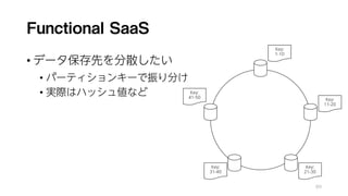 Functional SaaS
• データ保存先を分散したい
• パーティションキーで振り分け
• 実際はハッシュ値など
89
Key:
1-10
Key:
11-20
Key:
21-30
Key:
31-40
Key:
41-50
 