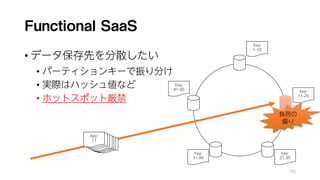 Functional SaaS
• データ保存先を分散したい
• パーティションキーで振り分け
• 実際はハッシュ値など
• ホットスポット厳禁
90
Key:
1-10
Key:
11-20
Key:
21-30
Key:
31-40
Key:
41-50
Key:
15
Key:
15
Key:
15
Key:
15
Key:
15
Key:
15
Key:
11
負荷の
偏り
 
