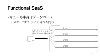 Functional SaaS
• キューも中身はデータベース
• スケーラビリティの確保も同じ
93
Kinesis Data Streams
Shard
Shard
Shard
Shard
パーティションキーで
別のShardに振り分け
 