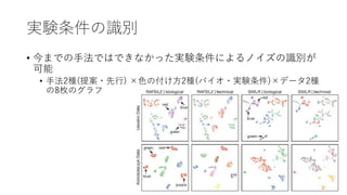Random Forest Based Similarity Learning For Single Cell Rna Sequencin