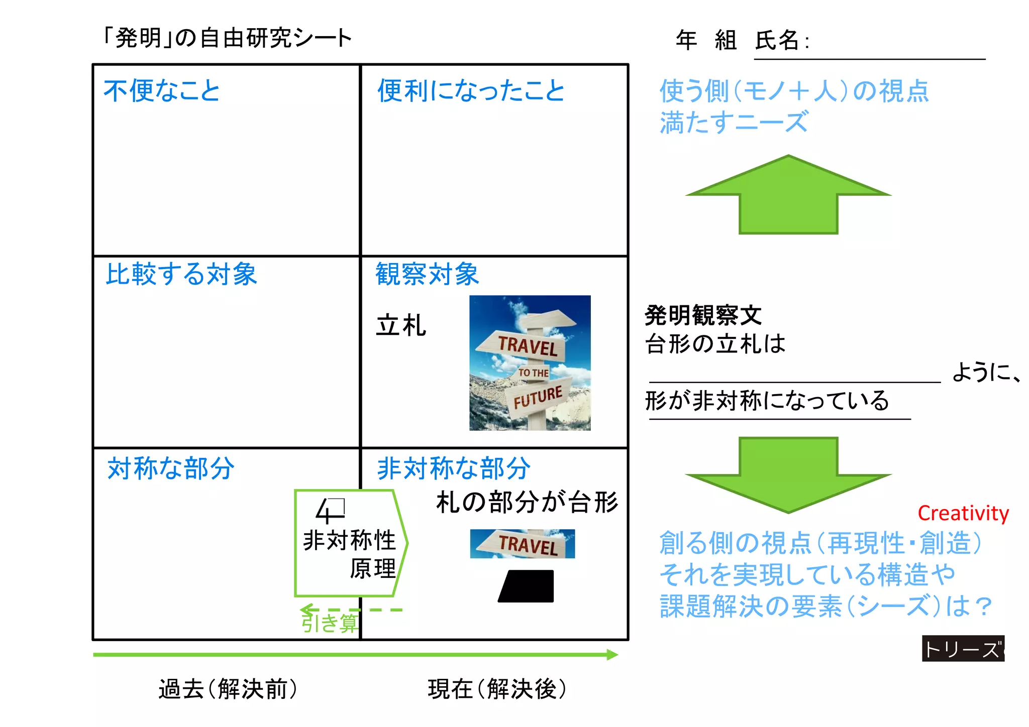過去（解決前） 現在（解決後）
不便なこと 便利になったこと 使う側（モノ＋人）の視点
満たすニーズ
引き算
創る側の視点（再現性・創造）
それを実現している構造や
課題解決の要素（シーズ）は？
Creativity
非対称な部分対称な部分
「発明」の自由研究シート 年 組 氏名：
発明観察文
台形の立札は
字がみえなくても方向が分かるように、
形が非対称になっている
観察対象比較する対象
非対称性
原理
立札
札の部分が台形
 