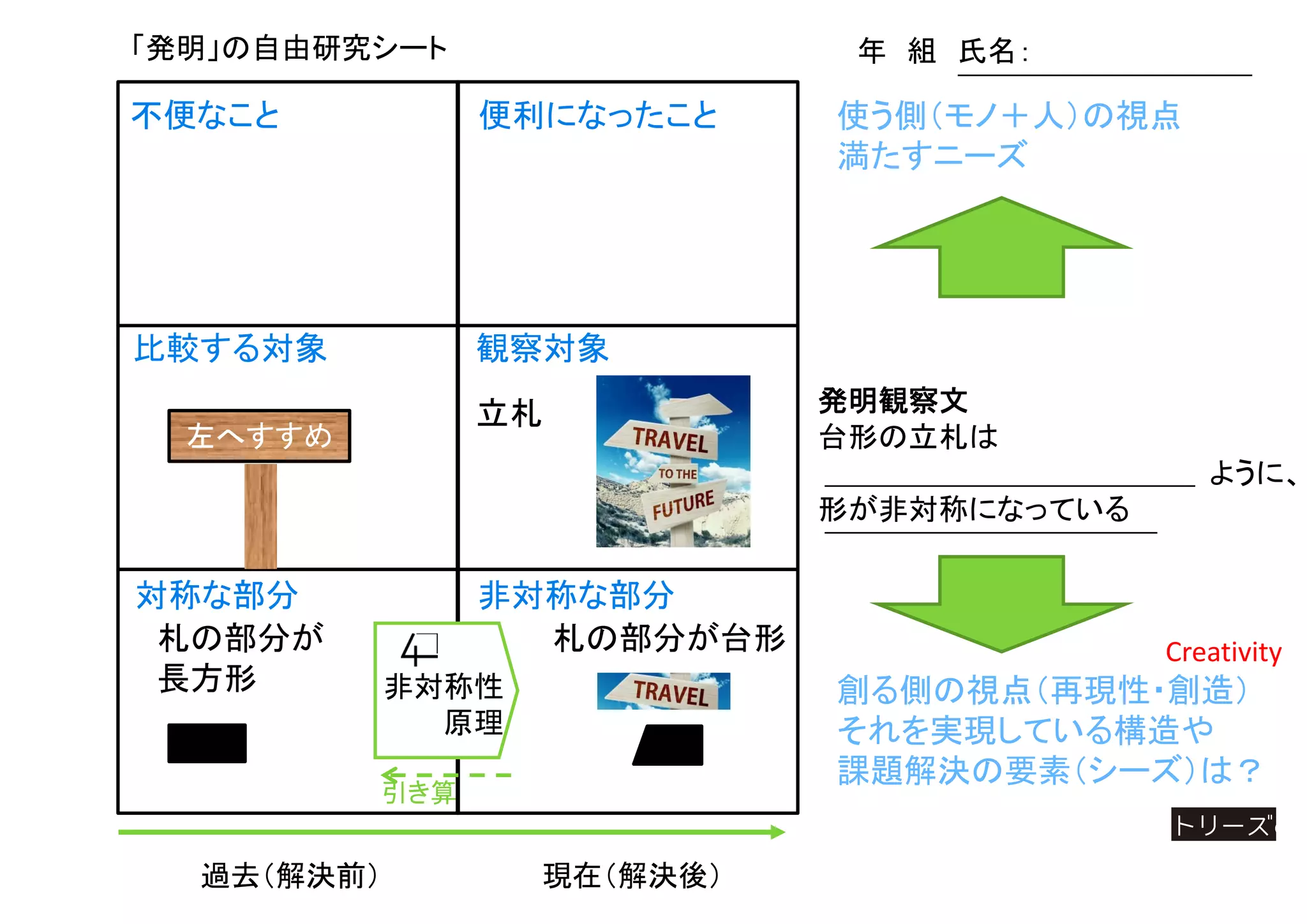 過去（解決前） 現在（解決後）
不便なこと 便利になったこと 使う側（モノ＋人）の視点
満たすニーズ
引き算
創る側の視点（再現性・創造）
それを実現している構造や
課題解決の要素（シーズ）は？
Creativity
非対称な部分対称な部分
「発明」の自由研究シート 年 組 氏名：
発明観察文
台形の立札は
字がみえなくても方向が分かるように、
形が非対称になっている
観察対象比較する対象
非対称性
原理
左へすすめ
札の部分が
長方形
立札
札の部分が台形
 