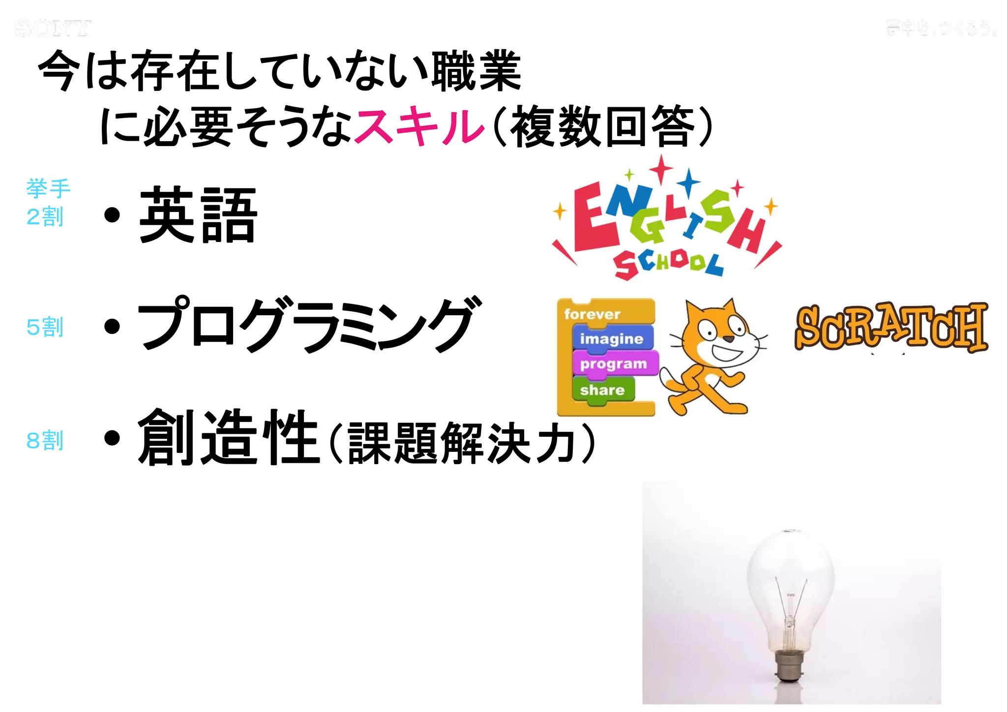 Copyright 2015 Sony Corporation6
Copying / ing Prohibited
Encryption required
今は存在していない職業
に必要そうなスキル（複数回答）
• 英語
• プログラミング
• 創造性（課題解決力）
挙手
２割
５割
８割
 