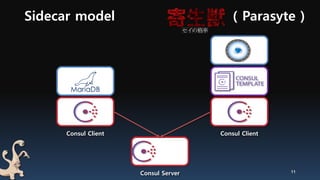 Sidecar model ( Parasyte )
11
Consul Client Consul Client
Consul Server
 