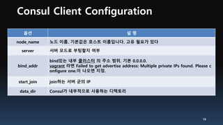 Consul Client Configuration
18
옵션 설 명
node_name 노드 이름. 기본값은 호스트 이름입니다. 고유 필요가 있다
server 서버 모드로 부팅할지 여부
bind_addr
bind있는 내부 클러스터 의 주소 범위. 기본 0.0.0.0.
vagrant 라면 Failed to get advertise address: Multiple private IPs found. Please c
onfigure one.이 나오면 지정.
start_join join하는 서버 군의 IP
data_dir Consul가 내부적으로 사용하는 디렉토리
 