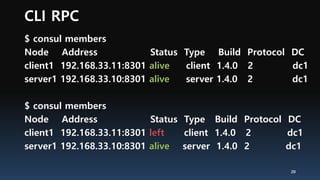 CLI RPC
$ consul members
Node Address Status Type Build Protocol DC
client1 192.168.33.11:8301 alive client 1.4.0 2 dc1
server1 192.168.33.10:8301 alive server 1.4.0 2 dc1
$ consul members
Node Address Status Type Build Protocol DC
client1 192.168.33.11:8301 left client 1.4.0 2 dc1
server1 192.168.33.10:8301 alive server 1.4.0 2 dc1
20
 