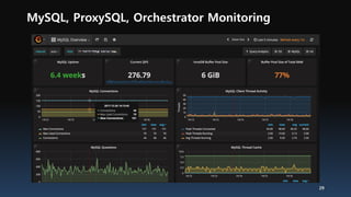 MySQL, ProxySQL, Orchestrator Monitoring
29
 