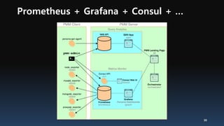 Prometheus + Grafana + Consul + …
30
 