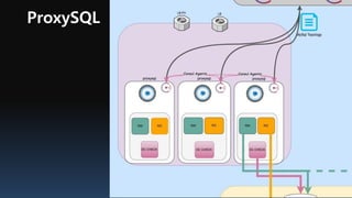 ProxySQL
35
 
