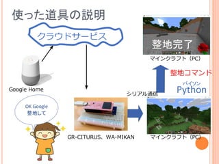 Minecraft Remodeling Method
