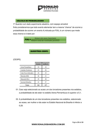 Página 23 de 53
WWW.RONALDOBANDEIRA.COM.BR
 Quando num dado experimento aleatório, com espaço amostral
finito,considerarmos que todo evento elementar tem a mesma “chance” de ocorrer,a
probabilidade de ocorrer um evento A,indicada por P(A), é um número que mede
essa chance e é dado por:
(CESPE)
01. Caso seja selecionado ao acaso um dos torcedores presentes nos estádios,
a probabilidade de ele estar no estádio Arena Pernambuco é superior a 0,1.
02. A probabilidade de um dos torcedores presentes nos estádios, selecionado
ao acaso, ser mulher e não estar no Estádio Nacional de Brasília é inferior a
0,28.
P(A) =
𝑁ú𝑚𝑒𝑟𝑜 𝑑𝑒 𝑐𝑎𝑠𝑜𝑠 𝑓𝑎𝑣𝑜𝑟á𝑣𝑒𝑖𝑠
𝑁ú𝑚𝑒𝑟𝑜 𝑡𝑜𝑡𝑎𝑙 𝑑𝑒 𝑟𝑒𝑠𝑢𝑙𝑡𝑎𝑑𝑜𝑠 𝑝𝑜𝑠𝑠í𝑣𝑒𝑖𝑠
CÁLCULO DE PROBABILIDADES
QUESTÕES CESPE
 