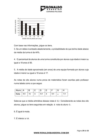 Página 29 de 53
WWW.RONALDOBANDEIRA.COM.BR
Com base nas informações, julgue os itens.
3. Se um deles é sorteado aleatoriamente, a probabilidade de que tenha idade abaixo
da média da turma é de 44%.
4. O percentual de alunos de uma turma constituída por alunos cuja idade é maior ou
igual a 18 anos é 56.
5. A média de idade aproximada (em anos) de uma equipe formada por alunos cuja
idade é menor ou igual a 18 anos é 17.
As notas de oito alunos numa prova de matemática foram escritas pelo professor
numa tabela como a que segue:
Aluno A B C D E F G H
Nota 6,5 10 8 9,4 8 6,4 x 7,4
Sabe-se que a média aritmética dessas notas é 8,2. Considerando as notas dos oito
alunos, julgue os itens seguintes em relação à nota do aluno G .
6. É igual à moda.
7. É inferior a 9,8.
 