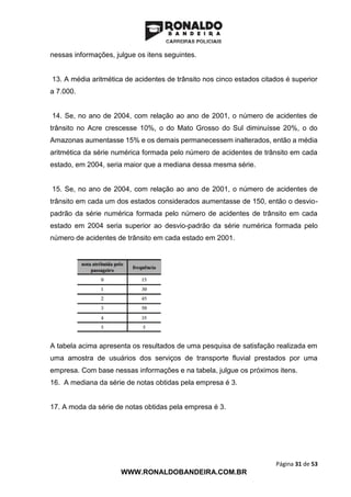 Página 31 de 53
WWW.RONALDOBANDEIRA.COM.BR
nessas informações, julgue os itens seguintes.
13. A média aritmética de acidentes de trânsito nos cinco estados citados é superior
a 7.000.
14. Se, no ano de 2004, com relação ao ano de 2001, o número de acidentes de
trânsito no Acre crescesse 10%, o do Mato Grosso do Sul diminuísse 20%, o do
Amazonas aumentasse 15% e os demais permanecessem inalterados, então a média
aritmética da série numérica formada pelo número de acidentes de trânsito em cada
estado, em 2004, seria maior que a mediana dessa mesma série.
15. Se, no ano de 2004, com relação ao ano de 2001, o número de acidentes de
trânsito em cada um dos estados considerados aumentasse de 150, então o desvio-
padrão da série numérica formada pelo número de acidentes de trânsito em cada
estado em 2004 seria superior ao desvio-padrão da série numérica formada pelo
número de acidentes de trânsito em cada estado em 2001.
A tabela acima apresenta os resultados de uma pesquisa de satisfação realizada em
uma amostra de usuários dos serviços de transporte fluvial prestados por uma
empresa. Com base nessas informações e na tabela, julgue os próximos itens.
16. A mediana da série de notas obtidas pela empresa é 3.
17. A moda da série de notas obtidas pela empresa é 3.
 
