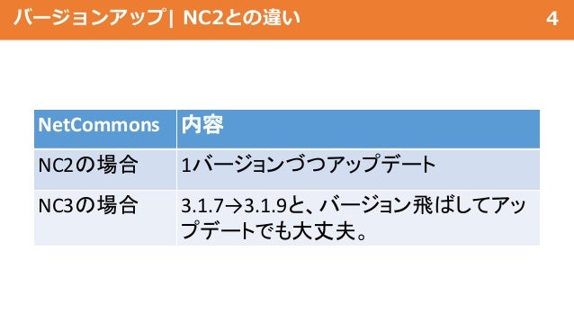 Netcommons3の困った事あるあるの対応方法 Netcommons3不具合の報告 確認方法