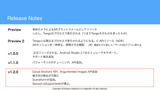 Release Notes
Copyright @Hirokazu Egashira a.k.a eegozilla. All right reserved.
 