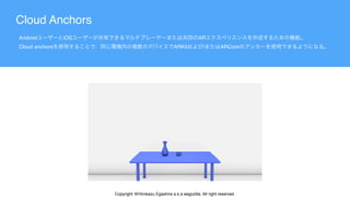 Android iOS AR  
Cloud anchors ARKit / ARCore
Cloud Anchors
Copyright @Hirokazu Egashira a.k.a eegozilla. All right reserved.
 