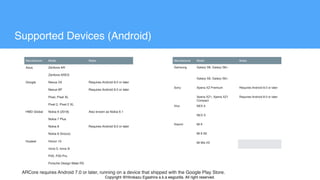 Manufacturer Model Notes
Asus Zenfone AR
Zenfone ARES
Google Nexus 5X Requires Android 8.0 or later
Nexus 6P Requires Android 8.0 or later
Pixel, Pixel XL
Pixel 2, Pixel 2 XL
HMD Global Nokia 6 (2018) Also known as Nokia 6.1
Nokia 7 Plus
Nokia 8 Requires Android 8.0 or later
Nokia 8 Sirocco
Huawei Honor 10
nova 3, nova 3i
P20, P20 Pro
Porsche Design Mate RS
Supported Devices (Android)
Manufacturer Model Notes
Samsung Galaxy S8, Galaxy S8+
Galaxy S9, Galaxy S9+
Sony Xperia XZ Premium Requires Android 8.0 or later
Xperia XZ1, Xperia XZ1
Compact
Requires Android 8.0 or later
Vivo NEX A
NEX S
Xiaomi Mi 8
Mi 8 SE
Mi Mix 2S
ARCore requires Android 7.0 or later, running on a device that shipped with the Google Play Store.
Copyright @Hirokazu Egashira a.k.a eegozilla. All right reserved.
 