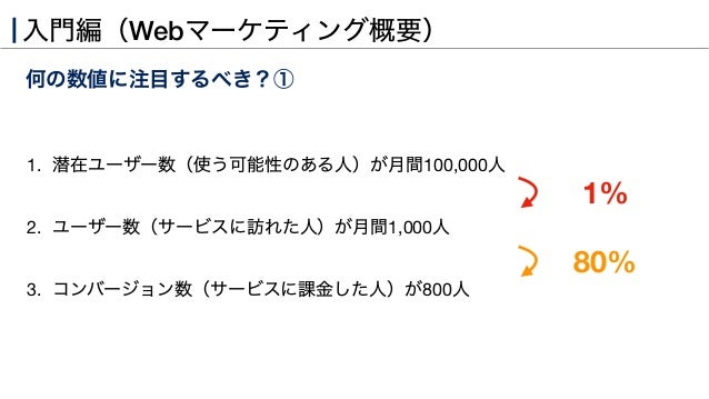 Google Analytics講座