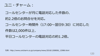 120	
ユニ・チャーム：
コールセンターが⽉に電話対応した件数の、
約2.2倍のお問合せを対応。
コールセンター時間外（17:00〜翌⽇9:30）に対応した
件数は2,000件以上、
平⽇コールセンターの電話対応の約1.2倍。
引⽤：http://www.unicharm.co.jp/company/news/2018/1208006_12986.html
 