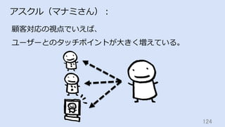 124	
アスクル（マナミさん）：
顧客対応の視点でいえば、
ユーザーとのタッチポイントが⼤きく増えている。
 