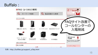 15	
Buffalo：
引⽤：http://buffalo.jp/support_s/faq.html
FAQサイト改善で
コールセンターの
⼊電削減
 