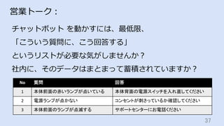 37	
営業トーク：
チャットボット を動かすには、最低限、
「こういう質問に、こう回答する」
というリストが必要な気がしませんか？
社内に、そのデータはまとまって蓄積されていますか？
No	 質問	 回答	
1	 本体前面の赤いランプが点いている	 本体背面の電源スイッチを入れ直してください	
2	 電源ランプが点かない	 コンセントが刺さっているか確認してください	
3	 本体前面のランプが点滅する	 サポートセンターにお電話ください	
 