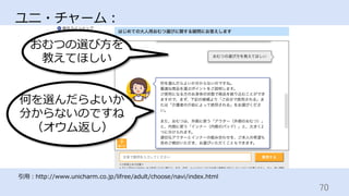70	
ユニ・チャーム：
おむつの選び⽅を
教えてほしい
何を選んだらよいか
分からないのですね
（オウム返し）
引⽤：http://www.unicharm.co.jp/lifree/adult/choose/navi/index.html
 