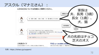 72	
アスクル（マナミさん）：
引⽤：https://lohaco.jp/support/
家族は
夫、⻑男（3歳）
⻑⼥（1歳）、
⽝、猫
⽝の名前はチョコ
芝⽝のオス
 