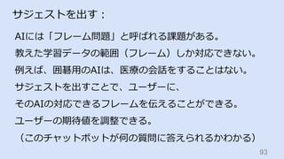 93	
サジェストを出す：
AIには「フレーム問題」と呼ばれる課題がある。
教えた学習データの範囲（フレーム）しか対応できない。
例えば、囲碁⽤のAIは、医療の会話をすることはない。
サジェストを出すことで、ユーザーに、
そのAIの対応できるフレームを伝えることができる。
ユーザーの期待値を調整できる。
（このチャットボットが何の質問に答えられるかわかる）
 
