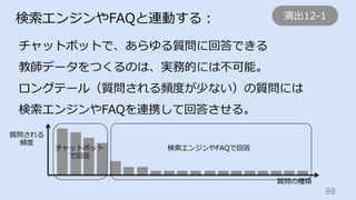 99	
検索エンジンやFAQと連動する：
チャットボットで、あらゆる質問に回答できる
教師データをつくるのは、実務的には不可能。
ロングテール（質問される頻度が少ない）の質問には
検索エンジンやFAQを連携して回答させる。
質問される
頻度
質問の種類
チャットボット
で回答
検索エンジンやFAQで回答
演出12-1
 