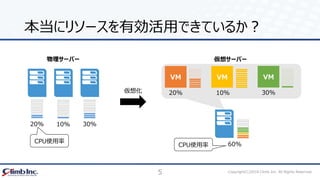5 Copyright(C)2018 Climb Inc. All Rights Reserved.
本当にリソースを有効活用できているか？
20% 10% 30%
仮想化
物理サーバー
20% 10% 30%
VM VM VM
60%CPU使用率
CPU使用率
仮想サーバー
 