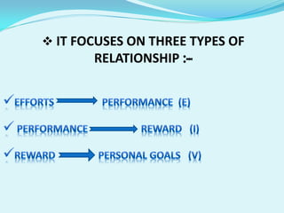  IT FOCUSES ON THREE TYPES OF
RELATIONSHIP :--
 