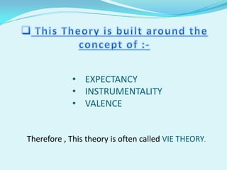 • EXPECTANCY
• INSTRUMENTALITY
• VALENCE
Therefore , This theory is often called VIE THEORY.
 
