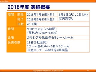 2018年度 実施概要
Copyright 2018 CASAREAL,Inc. All rights reserved. 20
期間 開始 2018年4月16日（月） 5月1日（火）、2日（水）
は実施なし終了 2018年6月15日（金）
日数 40日間
時間 9:00～17:30（7.5時間）
（昼休み12:00～13:00）
会場 カサレアル泉岳寺セミナー・ルーム
受講者数 13名（3社合同）
1チームあたり4～5名×3チーム
※途中、チーム替えを2回実施
 