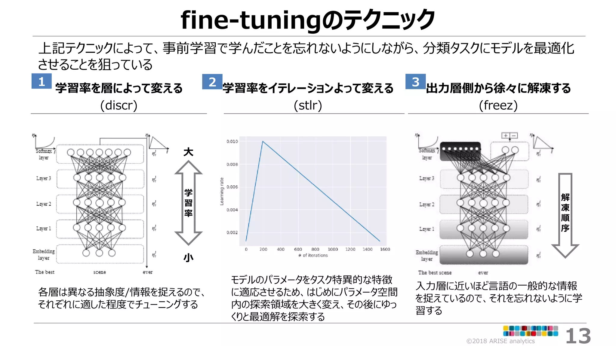 【論文読み会】Universal Language Model Fine-tuning for Text Classification | PDF