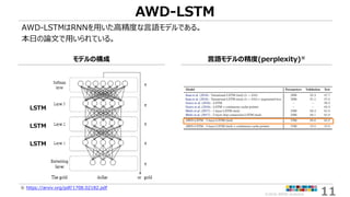 ©2018 ARISE analytics 11
AWD-LSTM
AWD-LSTMはRNNを用いた高精度な言語モデルである。
本日の論文で用いられている。
※ https://arxiv.org/pdf/1708.02182.pdf
LSTM
LSTM
LSTM
モデルの構成 言語モデルの精度(perplexity)※
 