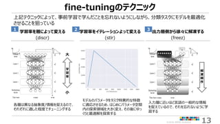©2018 ARISE analytics 13
fine-tuningのテクニック
上記テクニックによって、事前学習で学んだことを忘れないようにしながら、分類タスクにモデルを最適化
させることを狙っている
学習率を層によって変える
(discr)
学習率をイテレーションよって変える
(stlr)
学
習
率
大
小
出力層側から徐々に解凍する
(freez)
解
凍
順
序
各層は異なる抽象度/情報を捉えるので、
それぞれに適した程度でチューニングする
モデルのパラメータをタスク特異的な特徴
に適応させるため、はじめにパラメータ空間
内の探索領域を大きく変え、その後にゆっ
くりと最適解を探索する
1 2 3
入力層に近いほど言語の一般的な情報
を捉えているので、それを忘れないように学
習する
 
