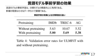 ©2018 ARISE analytics 17
言語モデル事前学習の効果
言語モデルの事前学習は、分類モデルの精度向上に有用である。
影響の程度は小さなデータセットで顕著である。
事前学習の有無による分類精度の違い
 