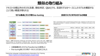 ©2018 ARISE analytics 22
類似の取り組み
テキスト分類以外のタスク(含意、類似判定、Q&A)でも、言語モデルをベースにしたモデルを構築する
ことで高い精度が得られる
Improving Language Understanding by Generative Pre-Training
https://openai.com/blog/language-unsupervised/
モデル構成とタスク用fine-tuning 含意タスクに対するモデルの精度
• 注意機構を持ったモデル(Transformer)を使用した
• fine-tuning時にタスク用データの入力方法を工夫した
 