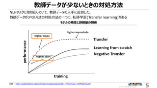 ©2018 ARISE analytics 5
教師データが少ないときの対処方法
NLPタスクに取り組んでいて、教師データの入手に苦労した。
教師データが少ないときの対処方法の一つに、転移学習(Transfer learning)がある
出典： http://publications.idiap.ch/downloads/papers/2011/Tommasi_CVPR2010.pdf
モデルの精度と訓練量の関係
 
