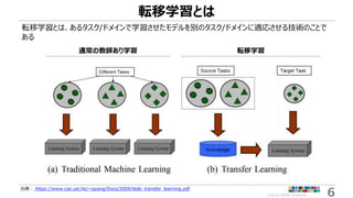 ©2018 ARISE analytics 6
転移学習とは
転移学習とは、あるタスク/ドメインで学習させたモデルを別のタスク/ドメインに適応させる技術のことで
ある
出典： https://www.cse.ust.hk/~qyang/Docs/2009/tkde_transfer_learning.pdf
通常の教師あり学習 転移学習
 
